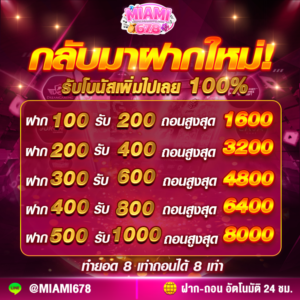 Slot 88 คาสิโนออนไลน์ เว็บตรง บริการทันใจ ปั่นง่าย ปลอดภัยแน่นอน