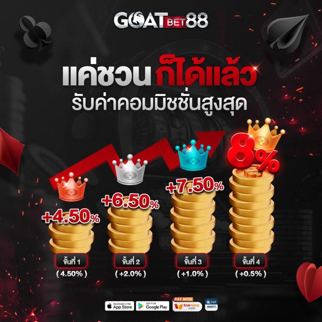 Winner Club สล็อต เดิมพันง่าย ไม่มีขั้นต่ำ มั่นคงปลอดภัย  