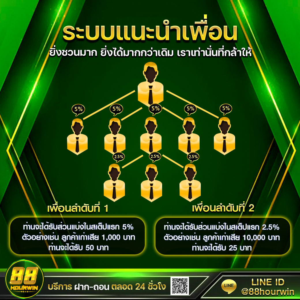 ZEED456 คาสิโนออนไลน์ครบวงจร สมัครง่าย แจกหนัก จ่ายจริง