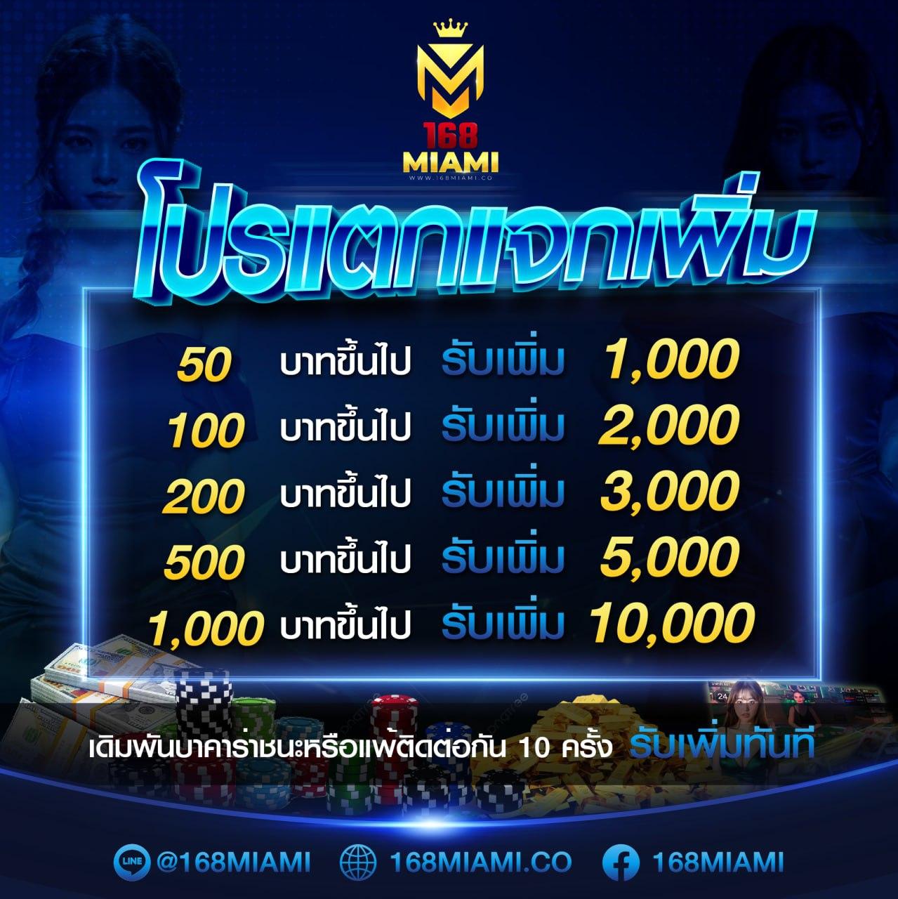 bet5688 คาสิโนออนไลน์ความสนุกใหม่ล่าสุด พร้อมโปรโมชั่นจัดเต็ม 2024
