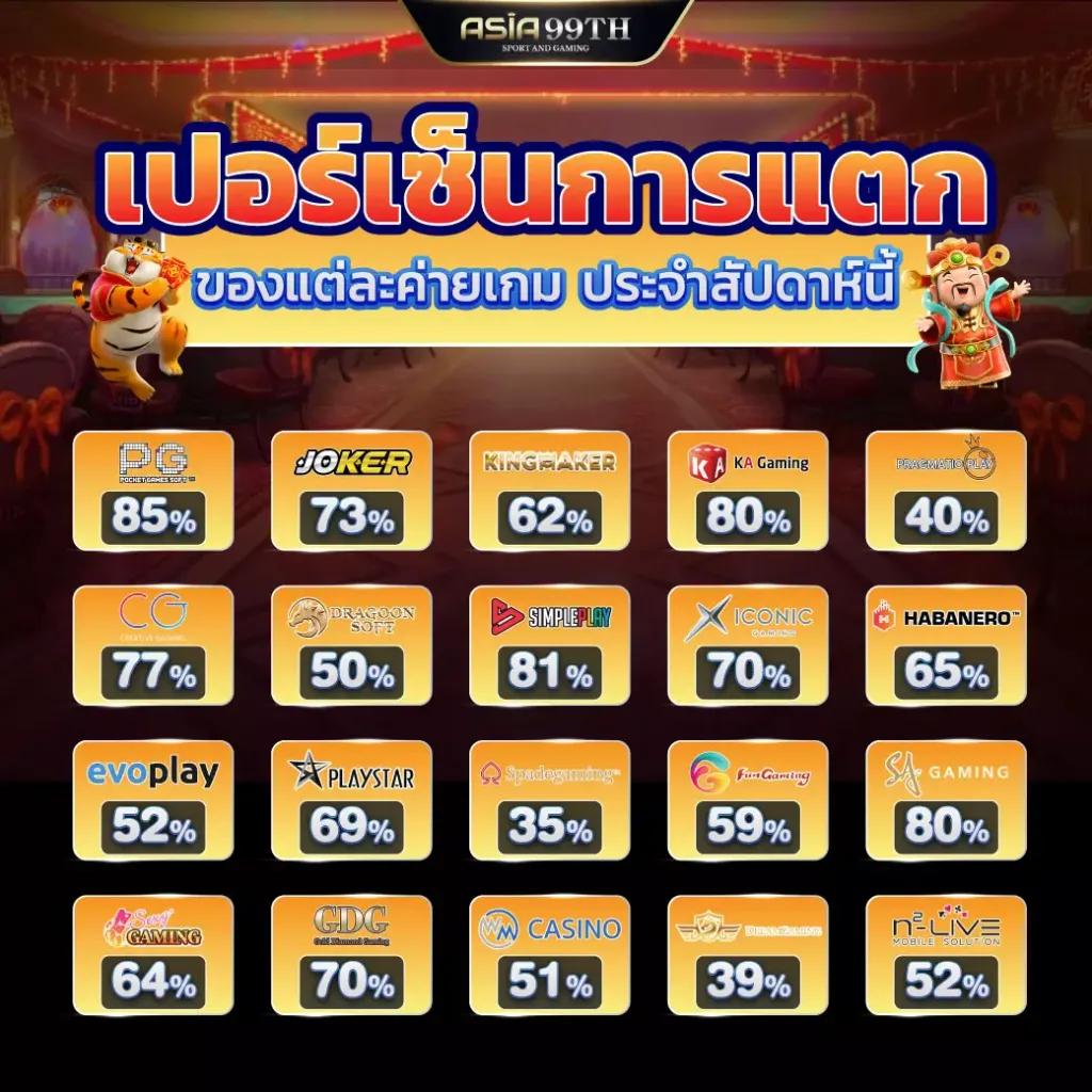slot pg thai เว็บตรง แตกง่าย โปรโมชั่นล้นหลาม เต็มอิ่มทุกการเดิมพัน
