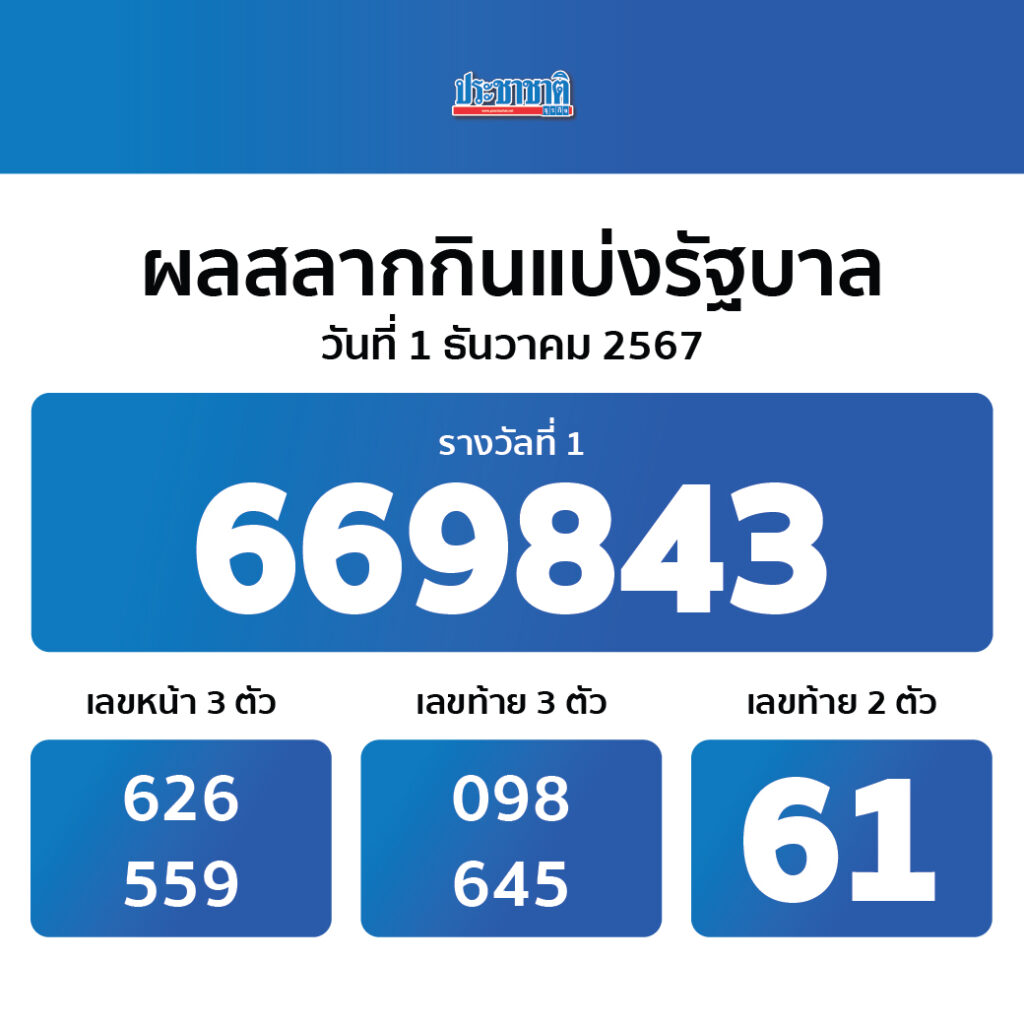 บอลวันนี้บ้านผลบอล ศูนย์รวมเดิมพันครบวงจร พร้อมแนวทางวิเคราะห์แม่นยำ