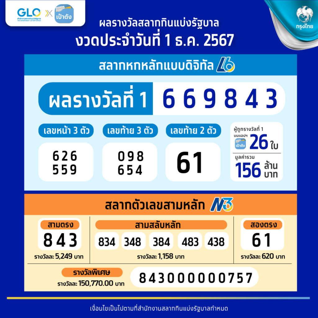 ผลบอลสด 888 พนันออนไลน์อันดับหนึ่ง ครบทุกความสนุกและลุ้นโชค
