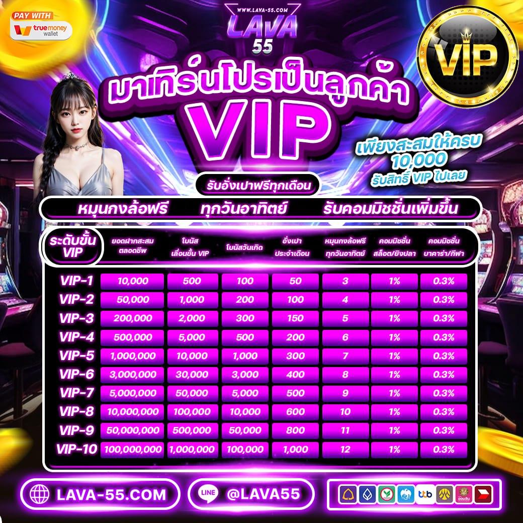 ฝาก10รับ100 วอเลท รวมค่าย คาสิโนใหม่ล่าสุด 2024