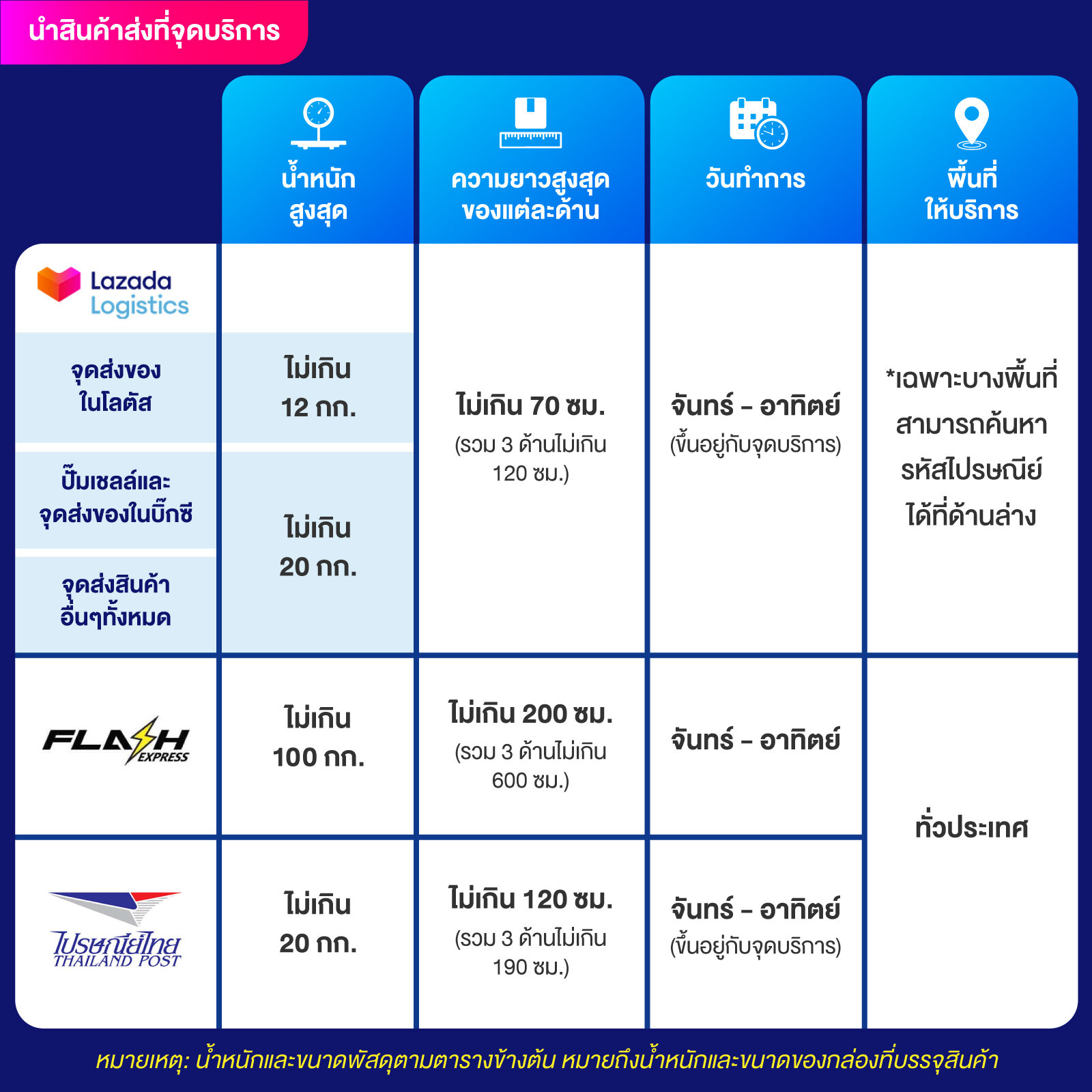 ฝาก 5 บาท รับ 50 ไม่ต้องฝาก ไม่ต้องแชร์ ล่าสุดในไทย