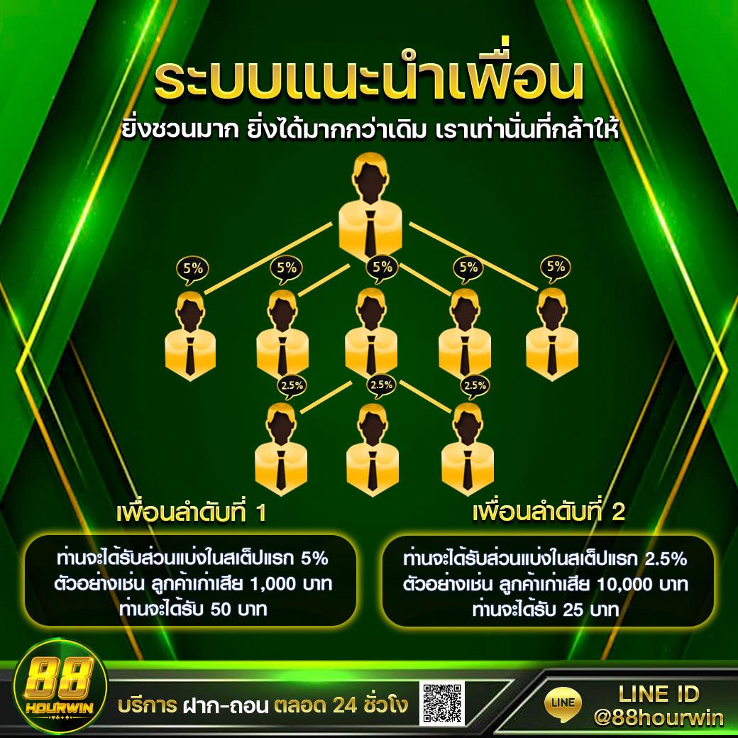 พี จี สล็อต แบรนด์คาสิโนออนไลน์ยอดนิยมอันดับ 1 ในไทย