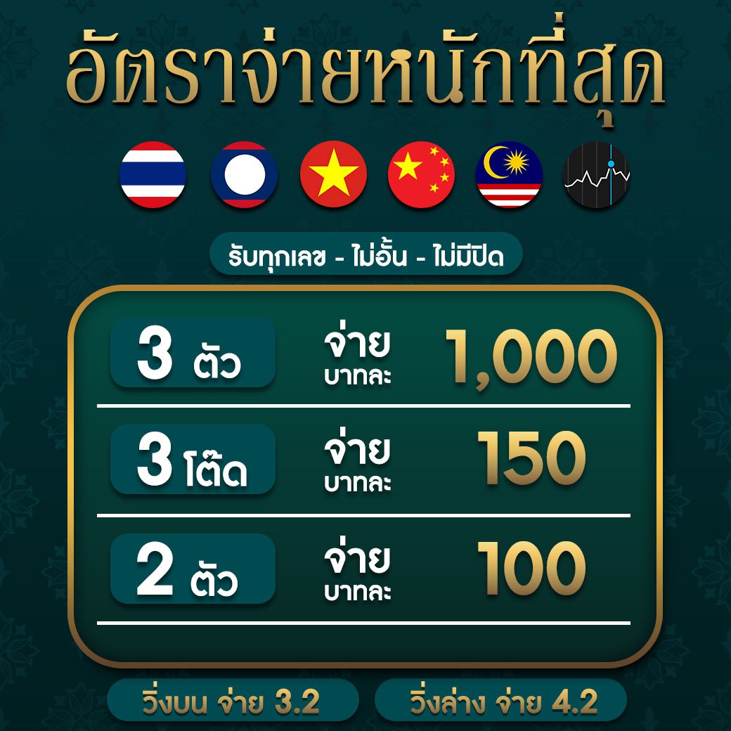 สมัครตรงกับ MGM99 บริการเกมออนไลน์ยอดนิยมแห่งปี 2024