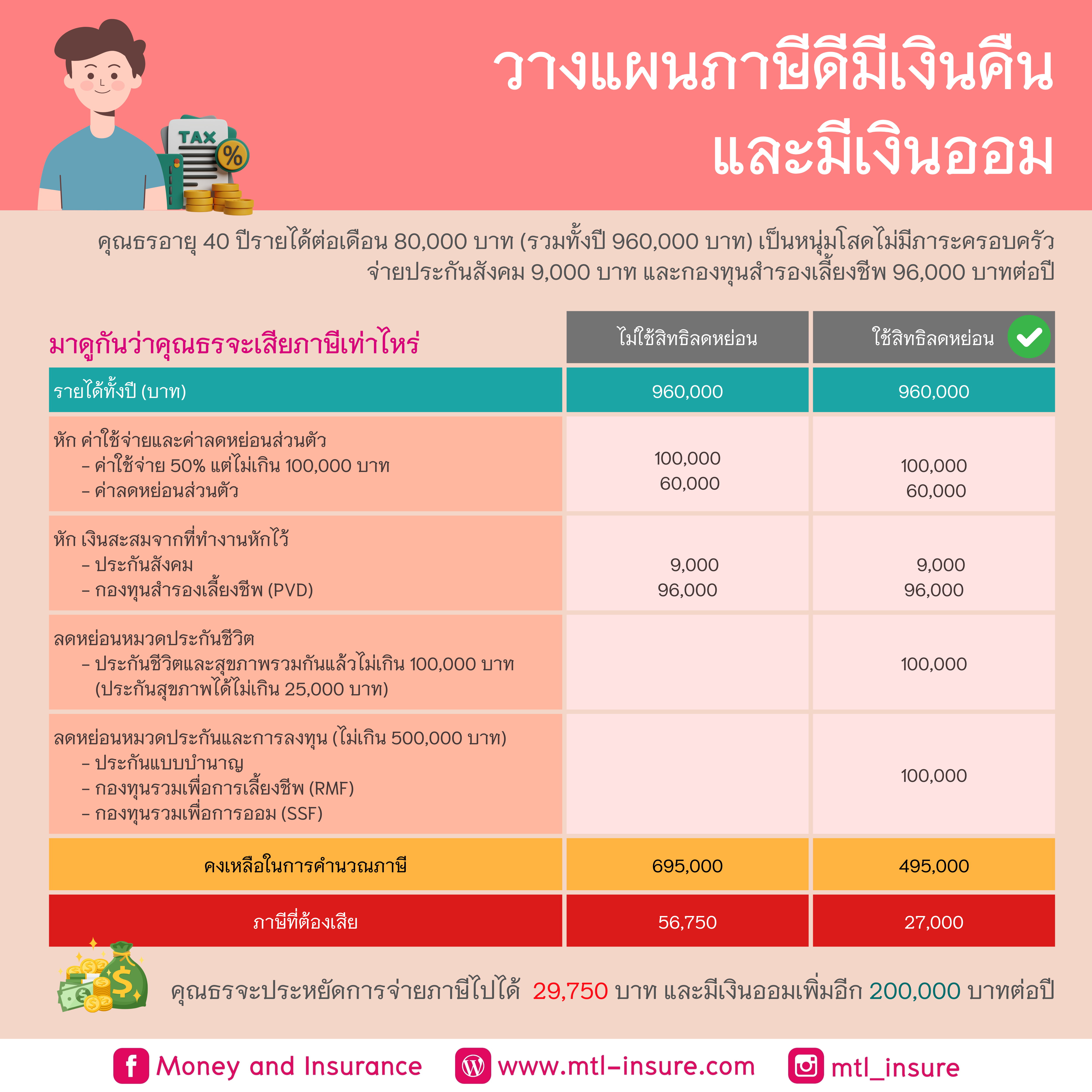 เพลิดเพลินกับความบันเทิงที่ PGSpin99 คาสิโนอันดับหนึ่งของไทย