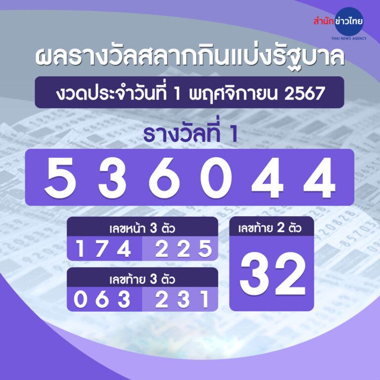 โปรสปิน10000 เว็บเกมสล็อตออนไลน์แจกโบนัสสุดคุ้ม 2024